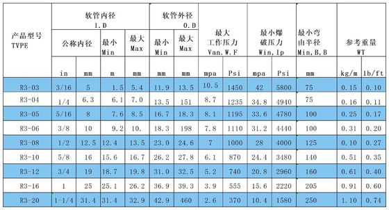 Capability Rubber Oil Hose SAE 100 R19 for Industrial Tight Steel Wire Braided Hydraulic